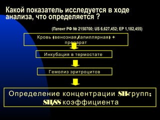 Галавит Патент